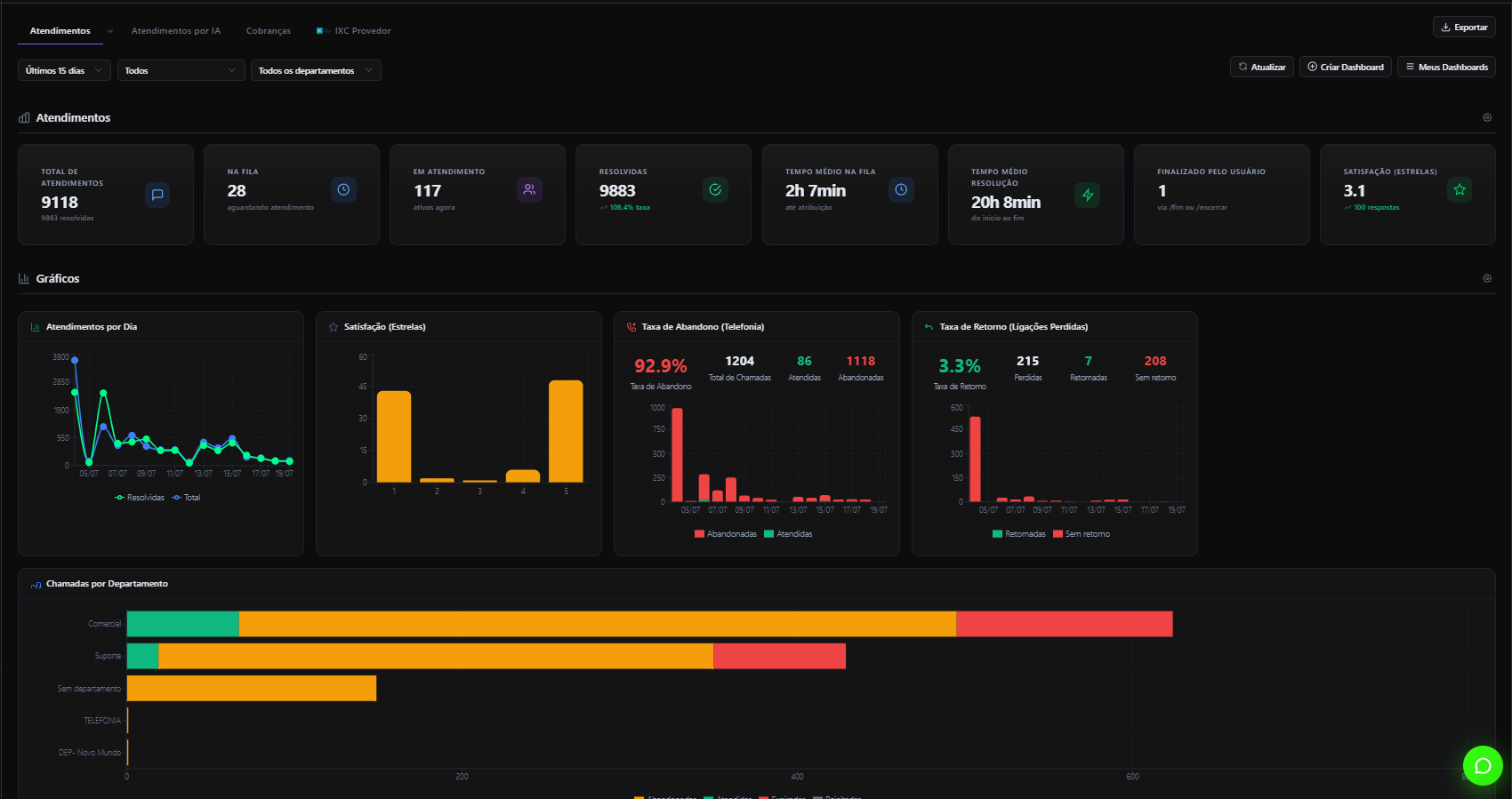 Screenshot do Dashboard — OmnieTalk